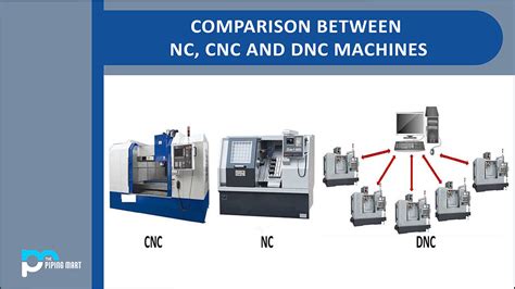 difference between nc cnc and dnc machine|direct numerical control vs distributed.